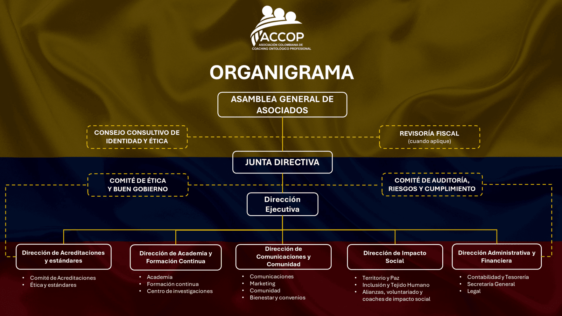 Organigrama ACCOP